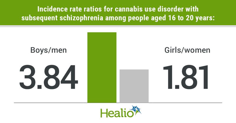 Data derived from Hjorthøj C, et al. Psychol Med. 2023;doi:10.1017/S0033291723000880.