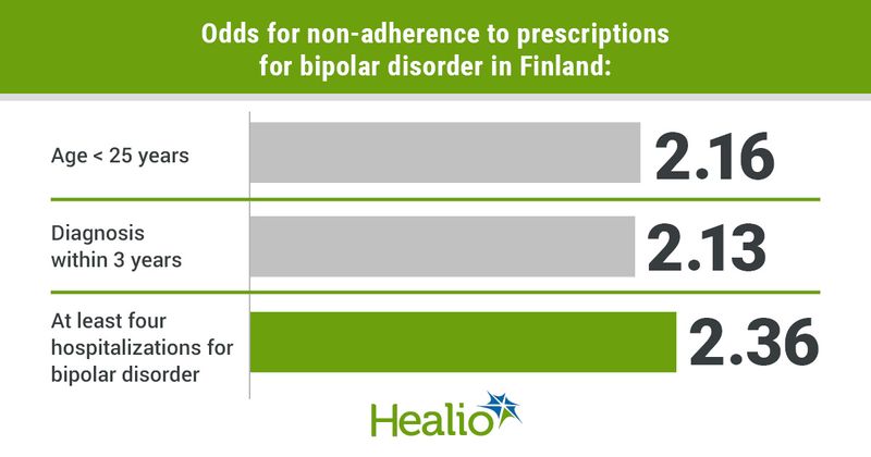 Data derived from Lintunen J, et al. J Affect Disord. 2023;doi: 10.1016/j.jad.2023.04.030.