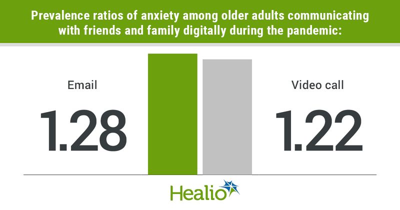 Data derived from Robbins R, et al. J Appl Gerontol. 2023;doi:10.1177/07334648231169086.