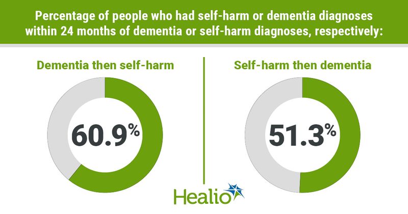 Data derived from Walker AR, et al. Alzheimers Dement. 2023;doi:10.1002/alz.13080.