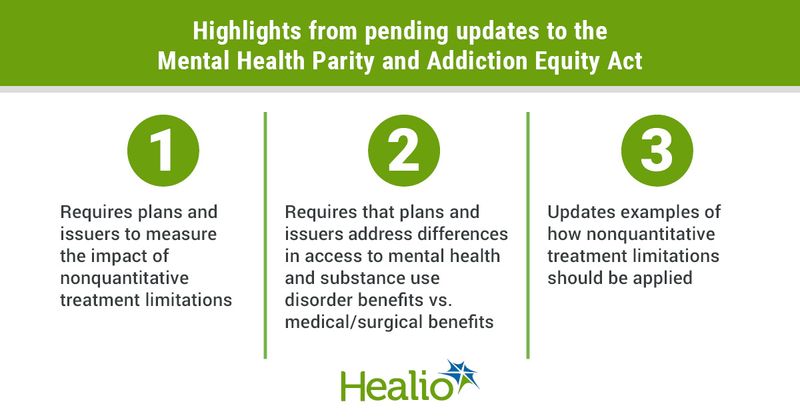 Graphic depicting highlights from pending updates to the Mental Health Parity and Addiction Equity Act.