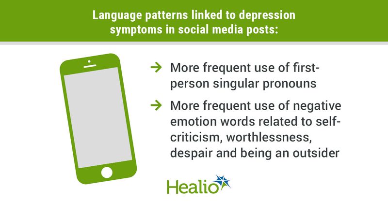 Graphic depicting language patterns linked to depression symptoms in social media posts.