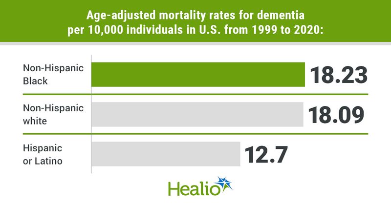 Data were derived from Ali M, et al. Prim Care Companion CNS Disord. 2024;doi:10.4088/PCC.24m03724.