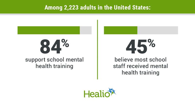 Data were derived from APA/Morning Consult survey results.