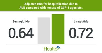 GLP-1 agonists semaglutide, liraglutide may help to treat alcohol use disorder