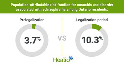 Cannabis legalization linked to rise in related schizophrenia cases in Canada