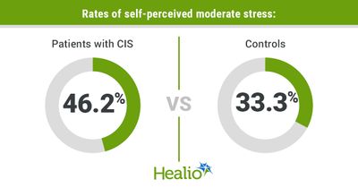 Self-perceived stress linked to cryptogenic ischemic stroke in young women