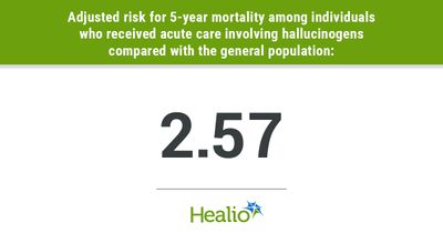 Receipt of acute care for hallucinogen use predicts greater mortality risk within 5 years