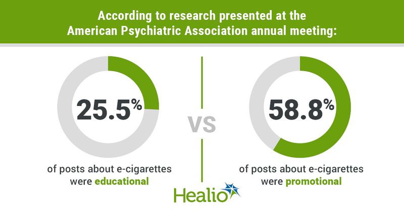 data from the poster