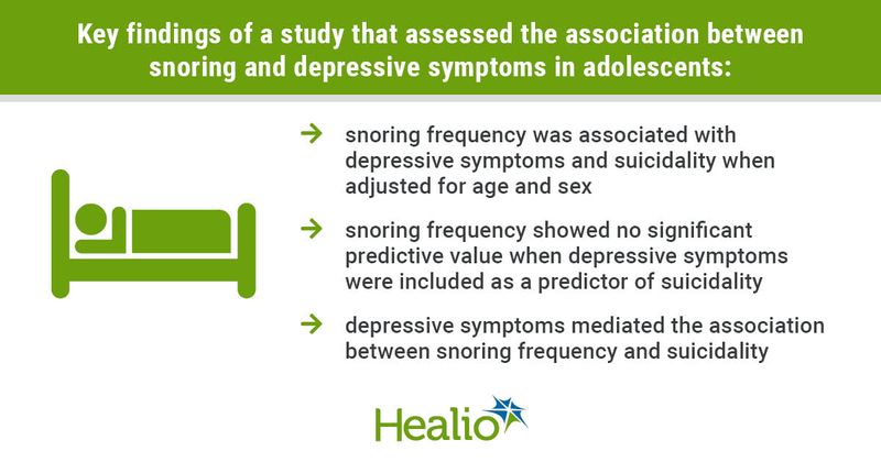 Snoring and depressive symptoms