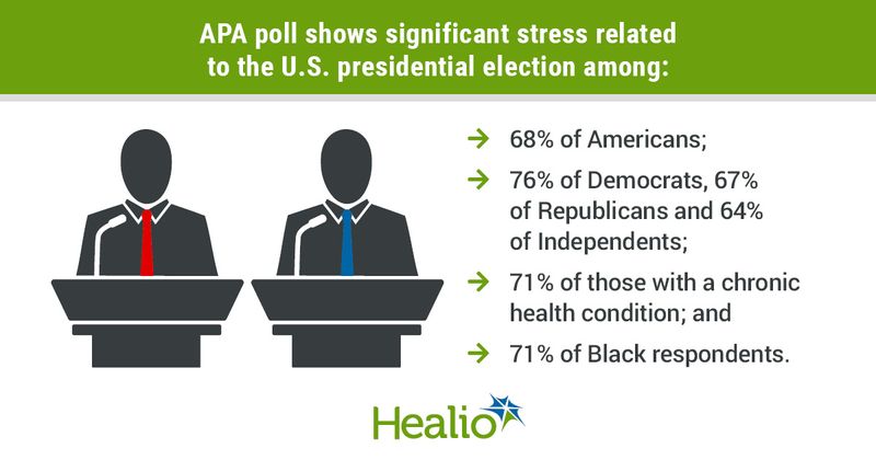 infographic showing stress related to election, two candidates