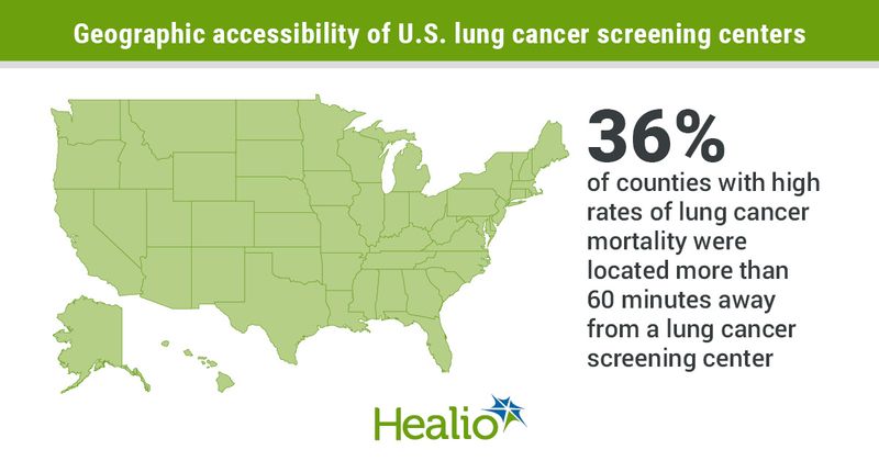 Geographic accessibility of US lung cancer screening centers.