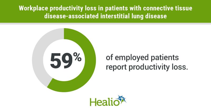 Workplace productivity loss in patients with connective tissue disease-associated ILD.