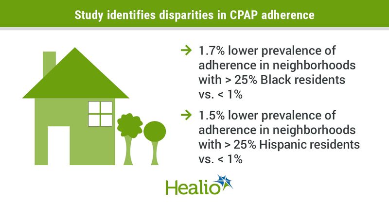 Study identifies disparities in CPAP adherence