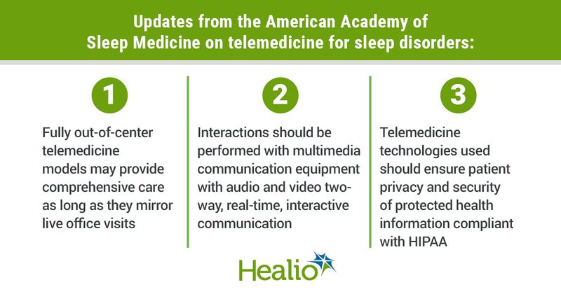 Updates from the American Academy of Sleep Medicine on telemedicine for sleep disorders