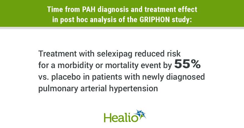 Time from PAH diagnosis and treatment effect in post hoc analysis of the GRIPHON study