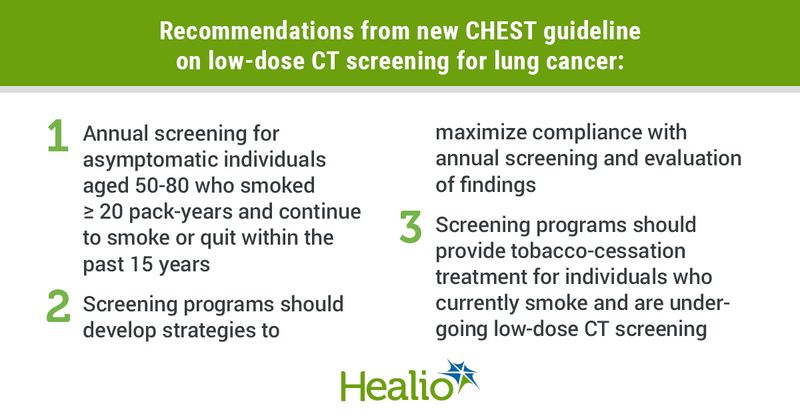 Recommendations from new CHEST guideline on low-dose CT screening for lung cancer