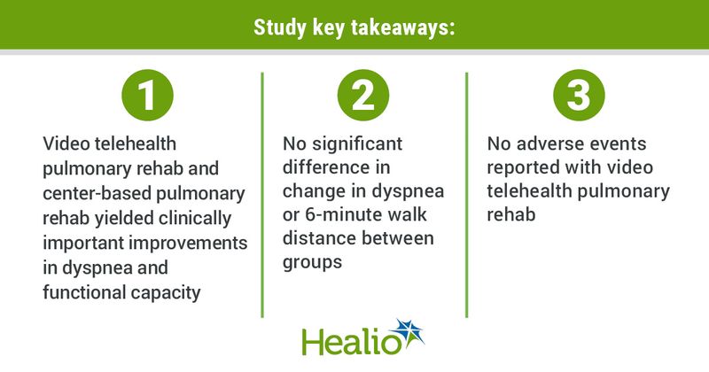 Study key takeaways