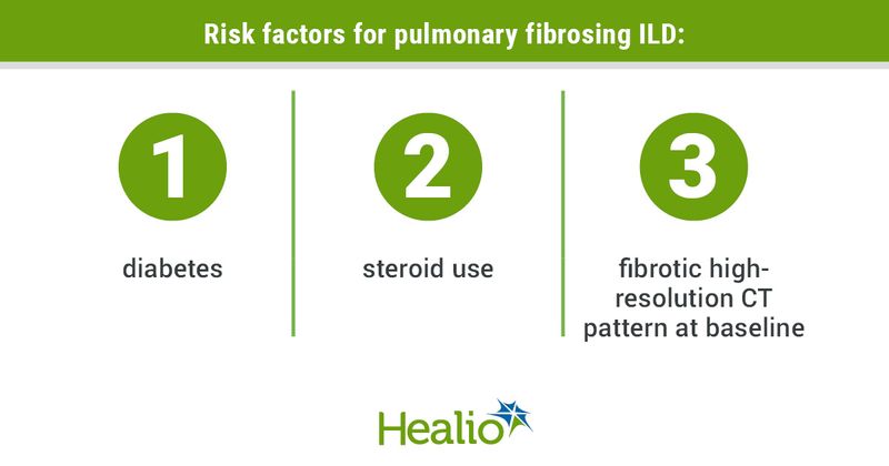 Risk factors for pulmonary fibrosing ILD