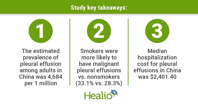 Study key takeaways