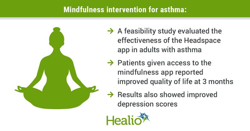 Mindfulness intervention for asthma