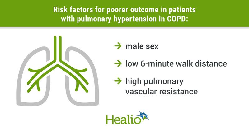 Risk factors for poorer outcome in patients with pulmonary hypertension in COPD