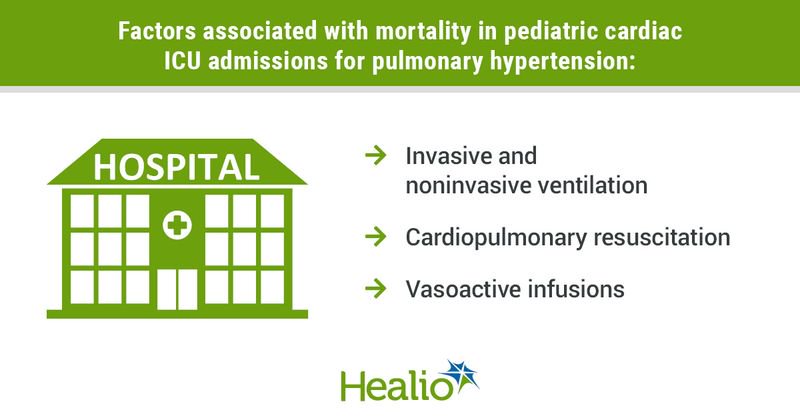 Factors associated with mortality in pediatric cardiac ICU admissions for pulmonary hypertension