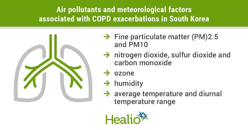 Air pollutants and meteorological factors associated with COPD exacerbations in South Korea