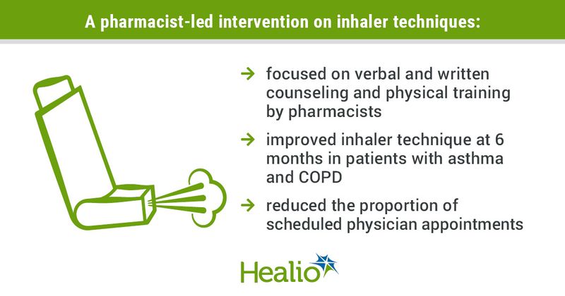 A pharmacist-led intervention on inhaler techniques: