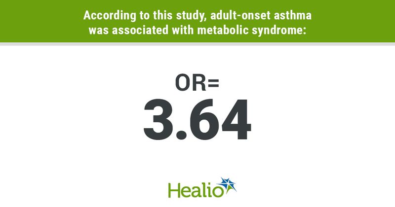  According to this study, adult-onset asthma was associated with metabolic syndrome