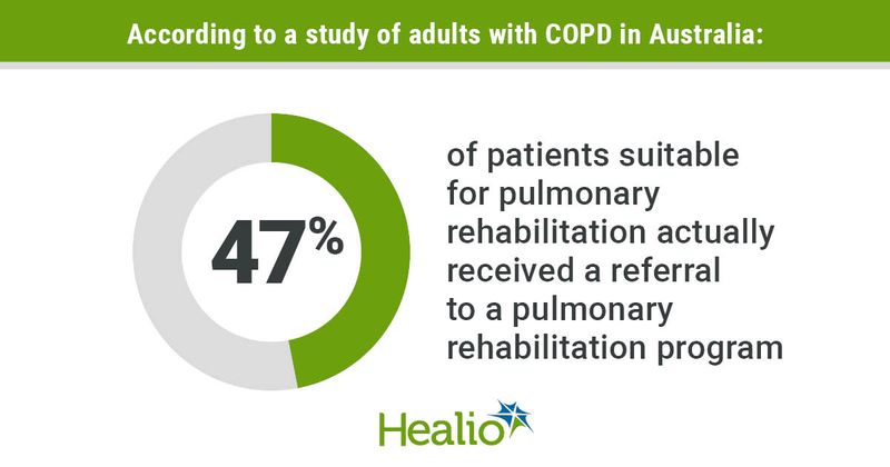 According to a study of adults with COPD in Australia: