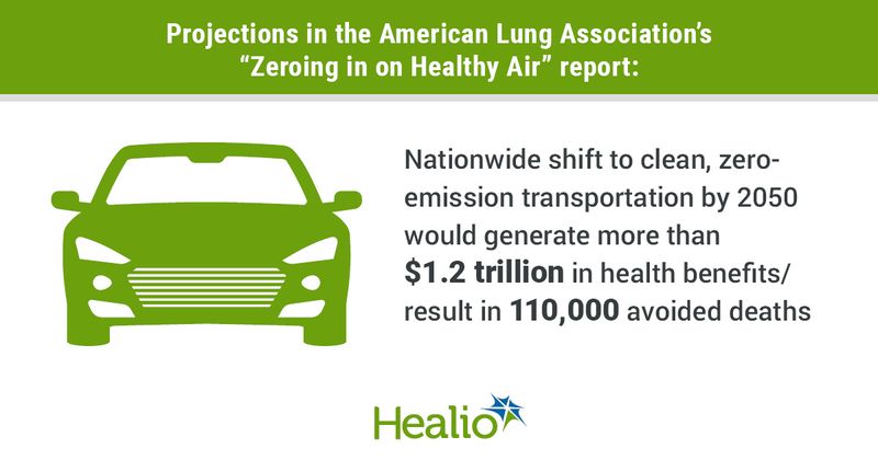 Projections in the American Lung Association’s “Zeroing in on Healthy Air” report