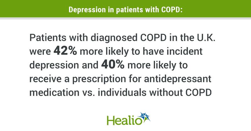 Depression in patients with COPD