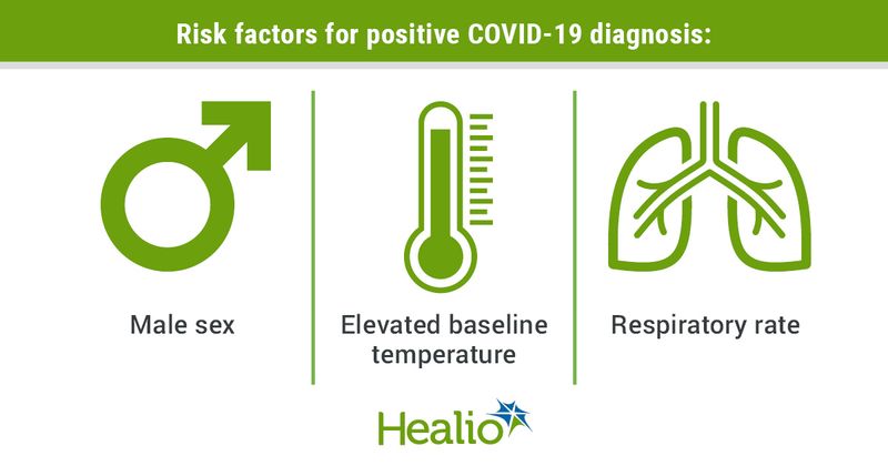 Risk factors for positive COVID-19 diagnosis: