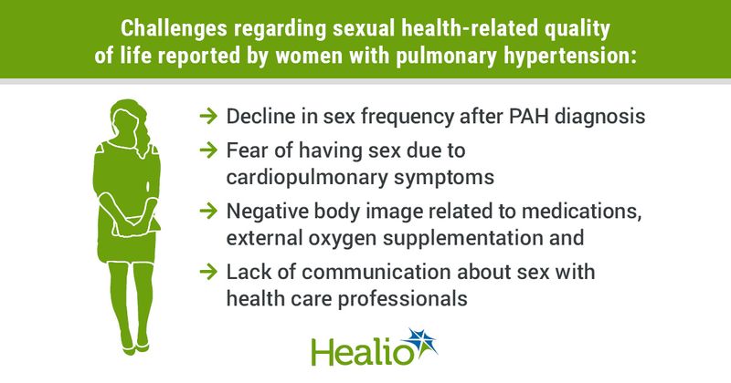 Challenges regarding sexual health-related quality of life reported by women with pulmonary hypertension: