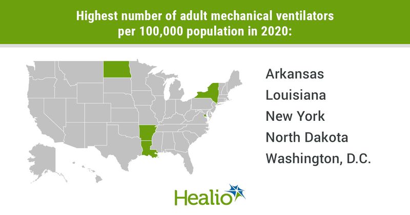  Highest number of adult mechanical ventilators per 100,000 population in 2020