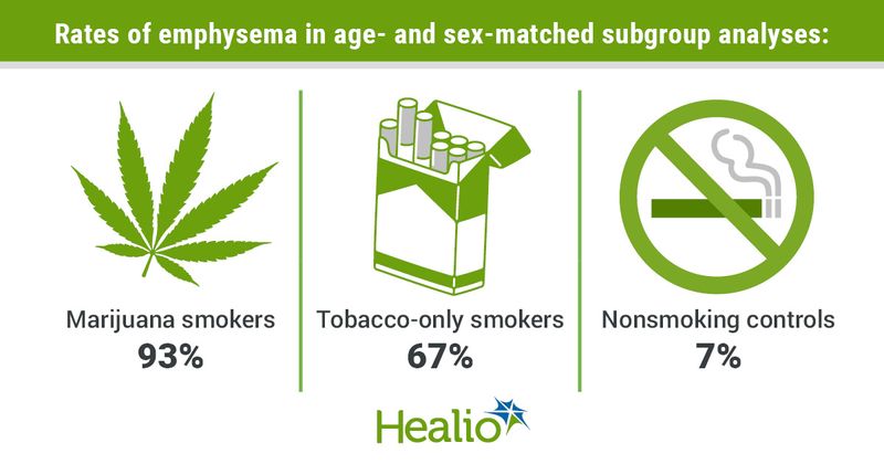 Infographic showing rates of emphysema in age- and sex-matched subgroup analyses.