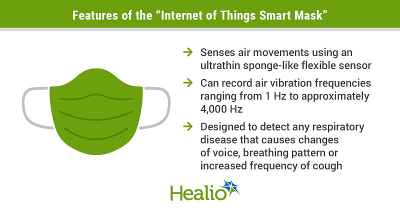 Infographic explaining the features of the "Internet of Things Smart Mask"