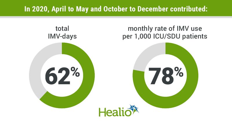 Infographic showing what April to May and October to December of 2020 contributed in terms of IMV.