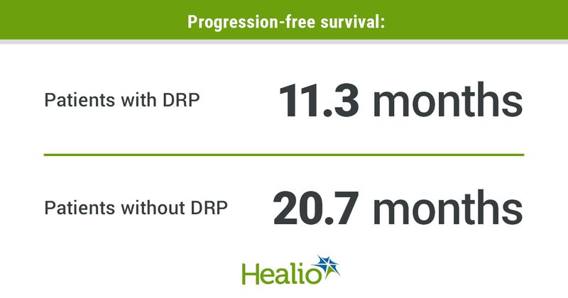 Infographic showing progression-free survival