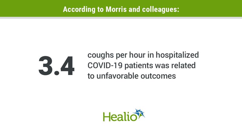 Infographic showing that 3.4 coughs per hour in hospitalized COVID-19 patients was related to unfavorable outcomes.