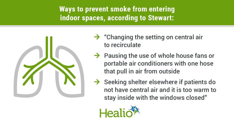 Infographic showing ways to prevent smoke from entering indoor spaces, according to Stewart.