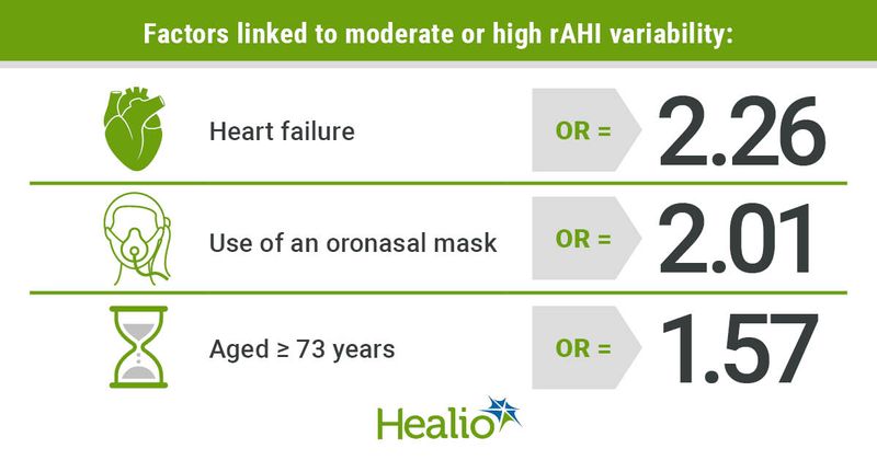 Infographic showing factors linked to moderate or high rAHI variability.