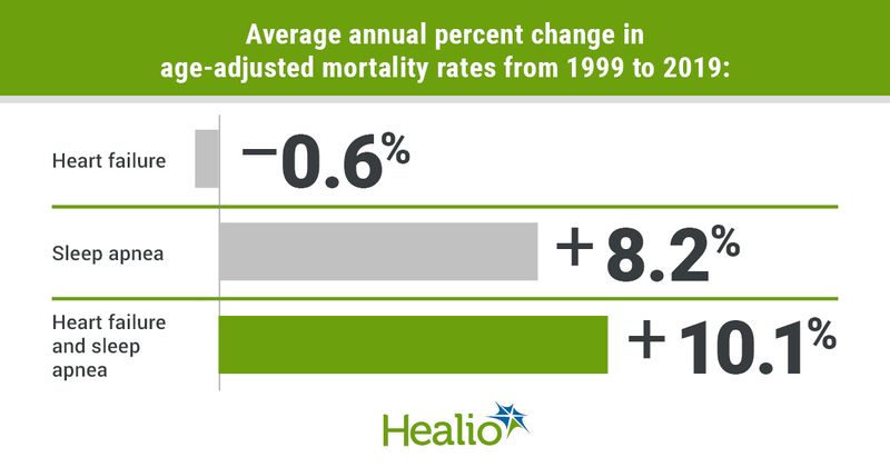 Infographic showing average annual percent change in age-adjusted mortality rates from 1999 to 2019.