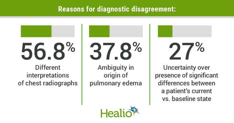 Infographic showing reasons for diagnostic disagreement.