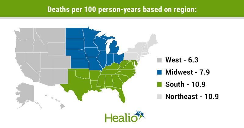 Infographic showing deaths per 100 person-years based on region.