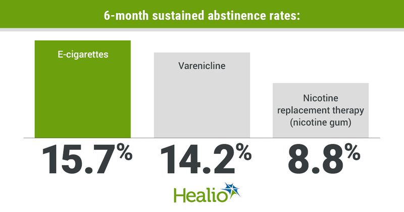 Infographic showing 6-month sustained abstinence rates.