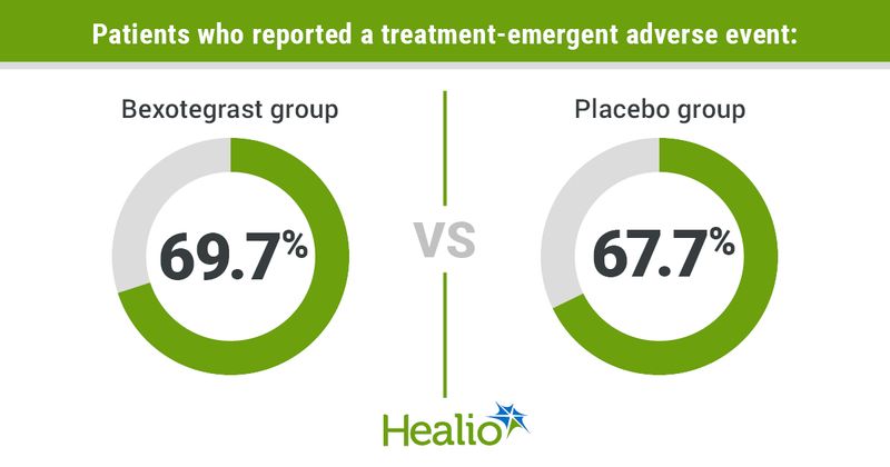 Infographic showing patients who reported a treatment-emergent adverse event