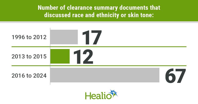 Infographic showing number of clearance summary documents that discussed race and ethnicity or skin tone.