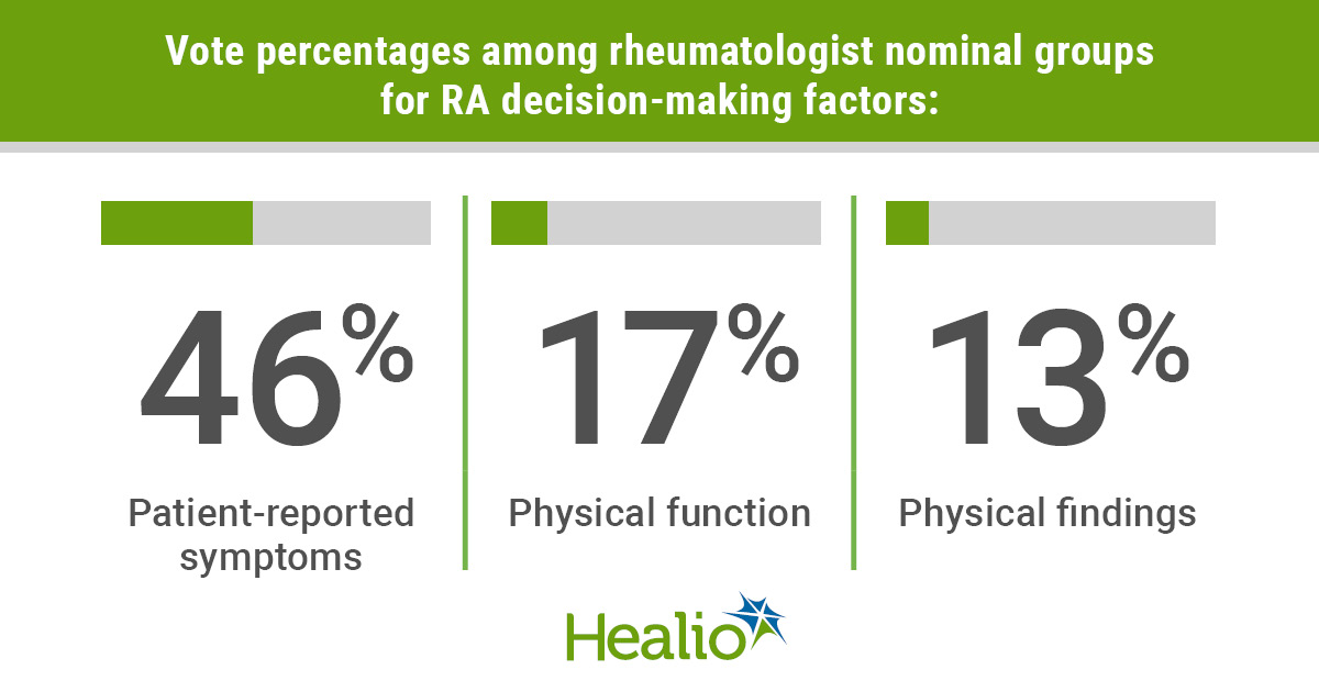 infographic showing how rheumatologists make treatment decisions